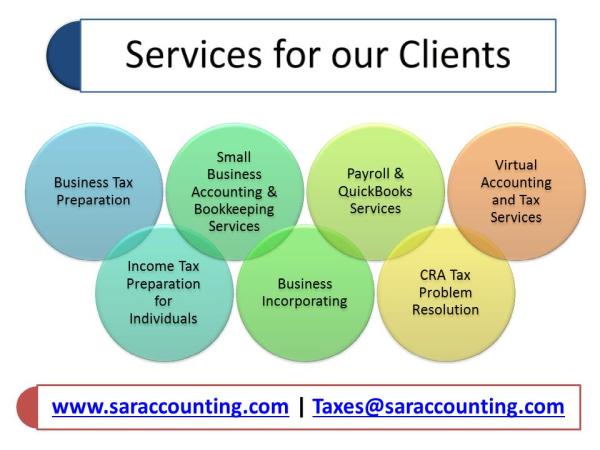 SAR Professional Corporation