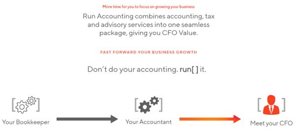 Run Accounting