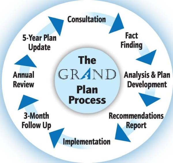 Grand Financial Planning