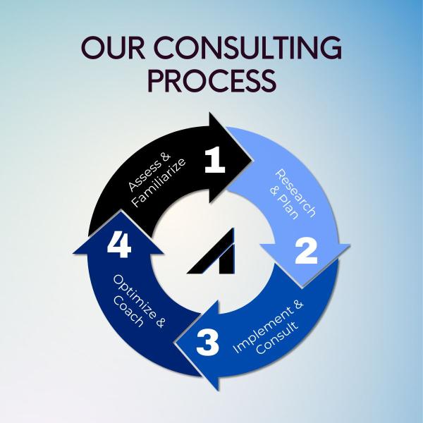 ASC Business Consulting