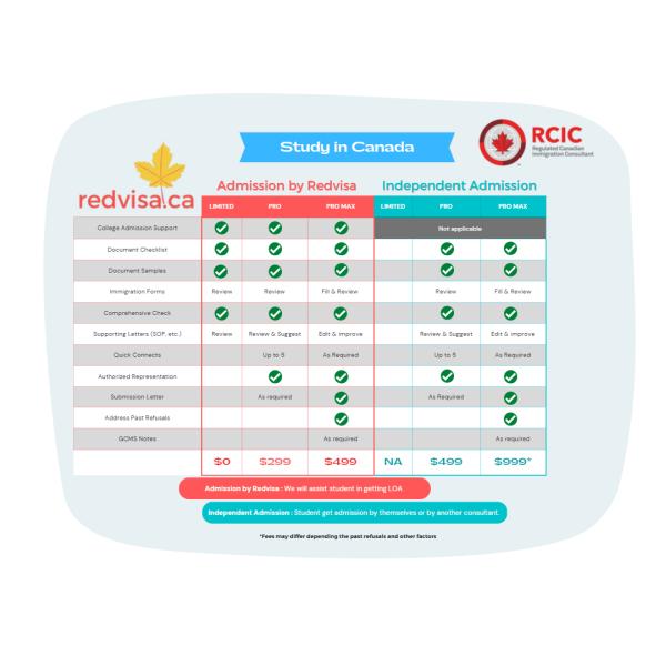 Redvisa Immigration Services