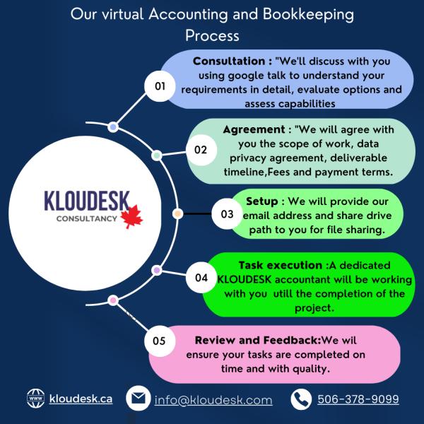 Kloudesk Consultancy